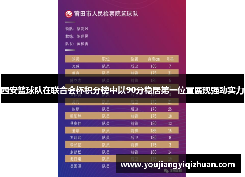 西安篮球队在联合会杯积分榜中以90分稳居第一位置展现强劲实力
